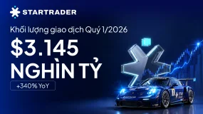 STARTRADER ghi nhận khối lượng giao dịch 3.145 nghìn tỷ USD trong quý I/2026, tăng 340% so với cùng 