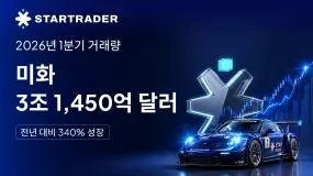 STARTRADER, 2026년 1분기 거래량 3조 1,450억 달러 기록… 전년 대비 340% 성장