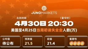🎭 明晚20:30美当周初请失业金人数前瞻