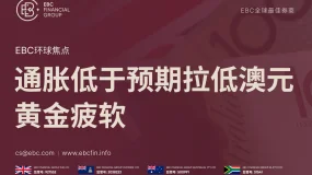  EBC环球焦点|通胀低于预期拉低澳元 黄金疲软