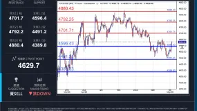 XAUUSD 日内分析日期：2026年5月6日（星期三，亚洲盘）