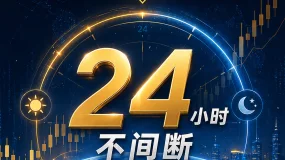 【BCR财经速递】降息预期与中东局势角力，黄金后市走向何方？