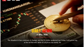 Iran situation shifts; USD falls Friday; gold nears $4700; US oil up ~3%.