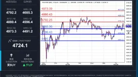 XAUUSD 日内分析日期：2026年5月12日（星期二，亚洲盘）