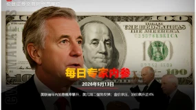 CWG资讯：美联储年内加息概率攀升，美元周二强势反弹；金价承压，油价飙升近4%