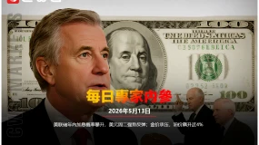 CWG資訊:聯準會年內加息機率攀升,美元週二強勢反彈;金價承壓,油價飆升近4%