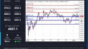 XAUUSD 日内分析日期:2026年5月13日(星期三,亚洲盘)