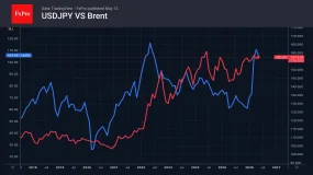 FxPro汇评:美国通胀数据将为市场提供明确方向