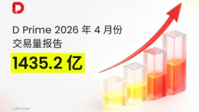 交易量报告 | D Prime 2026 年 4 月份交易量报告