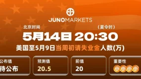 📉 5月14日丨今晚初请失业金数据来袭