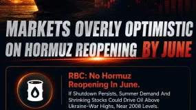 HORMUZ RISKS UNDERPRICED AS OIL AND YIELDS SURGE