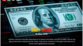 Inflation fears boost rate hike bets; US dollar up 5th day, gold down, oil surges.