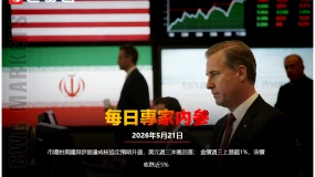 CWG資訊:市場對美國與伊朗達成核協議預期升溫,美元週三衝高回落;金價週三上漲超1%,油價收跌近5%