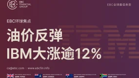 EBC环球焦点|油价反弹 IBM大涨逾12%
