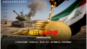 CWG资讯：中东紧张局势趋缓，风险偏好回升，美元周一低开；金价直逼4600，原油回落整理   