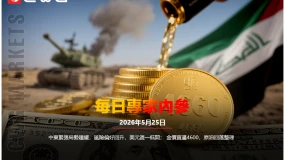 CWG資訊：中東緊張局勢趨緩，風險偏好回升，美元週一低開；金價直逼4600，原油回落整理