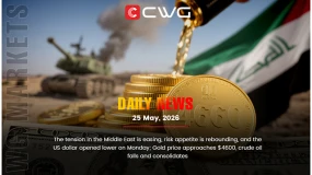 Middle East tensions ease; gold nears $4600, oil falls.
