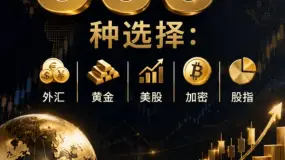 【BCR财经速递】白宫预期降息空间将打开，债券市场却押注加息在即