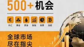 【BCR财经速递】高利率与避险需求拉锯，黄金市场等待方向