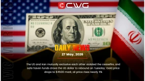 US, Iran trade ceasefire blame; dollar up, gold hits $4500, oil +4%.
