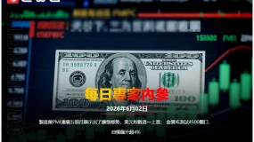 CWG資訊：製造業PMI連續五個月顯示出了擴張態勢，美元指數週一上漲；金價或測試4500關口，油價飆升超4%