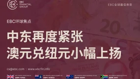 EBC环球焦点|中东再度紧张 澳元兑纽元小幅上扬