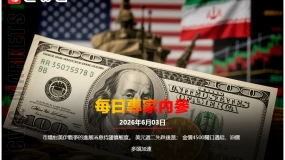 CWG資訊：市場對美伊戰爭的進展消息持謹慎態度。美元週二先跌後漲；金價4500關口遇阻，油價多頭加速