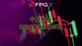 FPG BTCUSD 市场报告 | 2026年6月3日