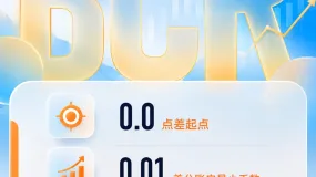 【BCR财经速递】地缘风险升温与就业数据强劲，白银承压下跌