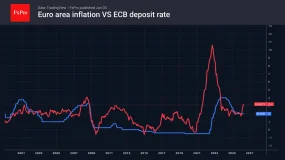 FxPro汇评：外汇市场对短期内达成协议持怀疑态度。