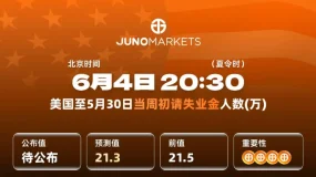 ⏰ 今晚20:30｜美国初请失业金数据来袭