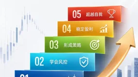 【BCR财经速递】各国央行4月重回黄金净买入，波兰与中国领衔增持