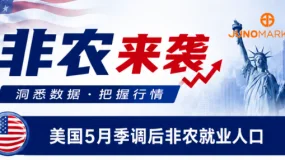 🔥非农前线｜今晚就业数据或引爆市场波动