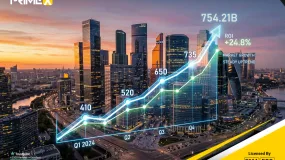 تقرير الأداء الاستراتيجي لصندوق برايم اكس الاستثماري:استدامة الأداء في ظل المتغيرات الهيكلية