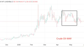 ATFX:美国5月CPI数据来袭,主流预期通胀继续升温