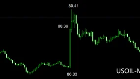 ATFX:00:38原油上涨,00:40发布伊朗打击消息,时间差如何解决?