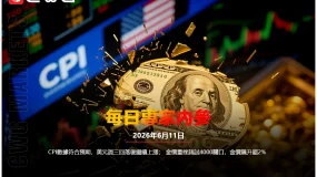 CWG資訊：CPI數據符合預期，美元週三回落後繼續上漲；金價重挫測試4000關口，金價飆升超2%