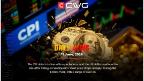 CPI meets expectations; USD rebounds after Wednesday dip; Gold drops >2%, tests $4000.