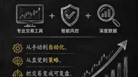 澳元兑美元跌破0.7关口后反弹,美国通胀高企支撑美元,澳元面临多重压制