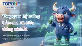 Đánh giá lại thị trường tuần trước|Trí tuệ nhân tạo nhận diện hình thái thông minh hỗ trợ phân tích