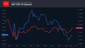FxPro汇评:标普500指数:有望迎来复苏