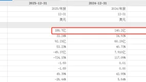 ATFX：SpaceX年营收不足200亿，为何实现近3万亿市值？