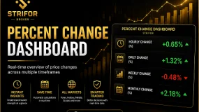 Broker Strifor Introduces the New Percent Change Dashboard for MetaTrader 5