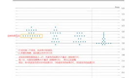📊美联储点阵图解读｜分歧扩大，再度鹰派化