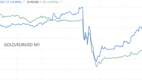 ATFX：点阵图显示，美联储2026年加息概率较低