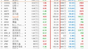ATFX科普：如何用市盈率指标看股票估值？