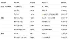 ATFX：英国央行决议今夜揭晓，内部分歧成最大看点？