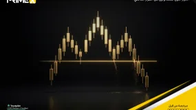 Market Psychology Behind the Head and Shoulders Pattern