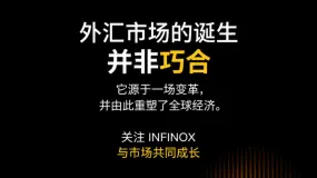 INFINOX：金融衍生品市场的诞生并非巧合，而是一场重塑全球经济的变革