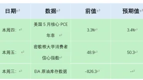 ATFX汇市前瞻：美国PCE数据、EIA原油库存及美伊谈判